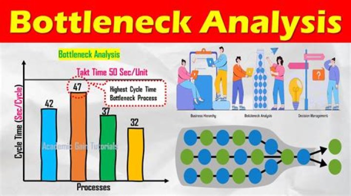 What is bottleneck in programming?