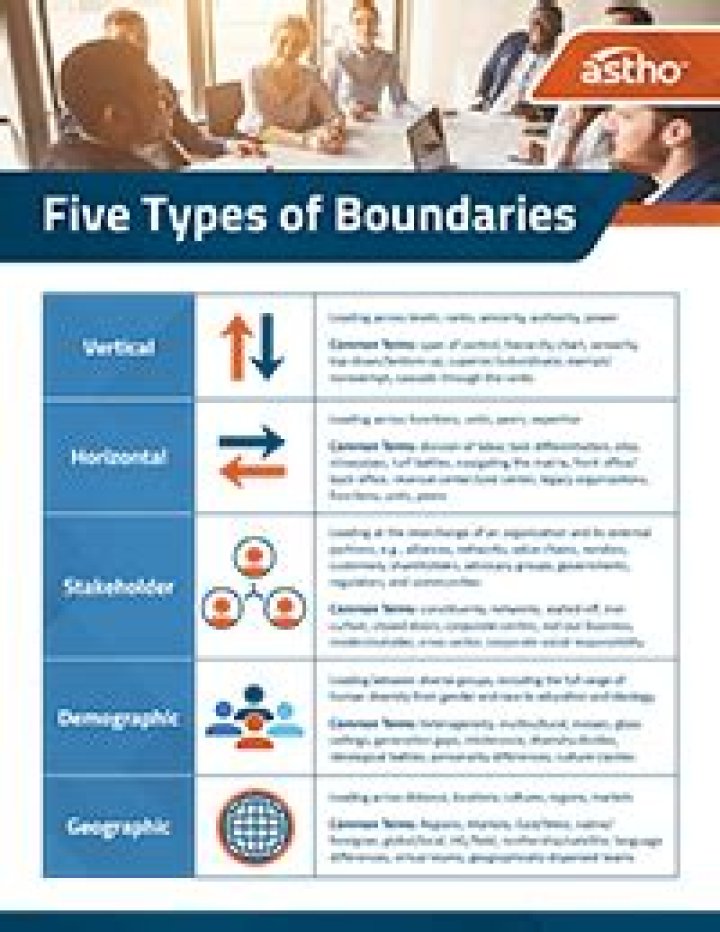 What is boundary spanning in healthcare?