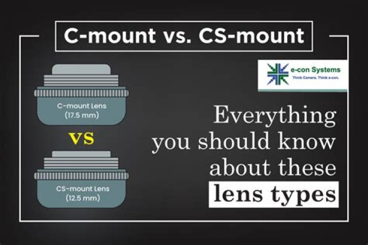 What is Canon C mount?