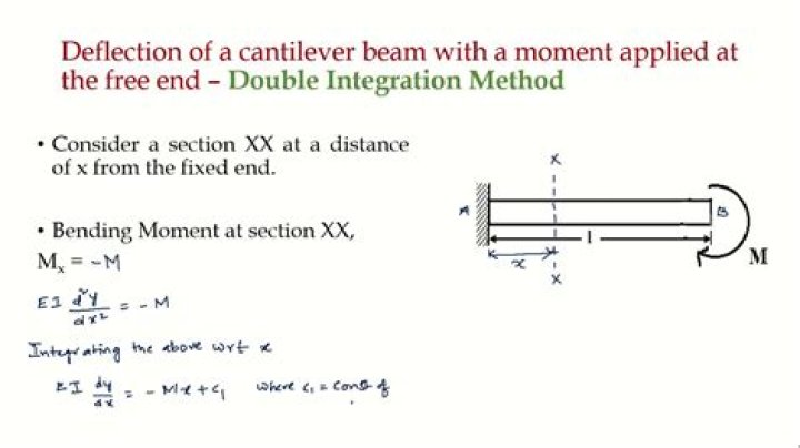 What is cantilever equation?