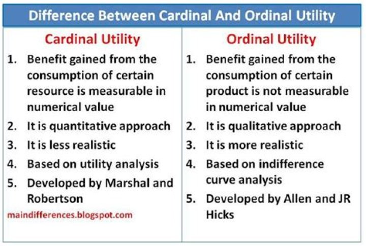 What is cardinal utility and ordinal utility?