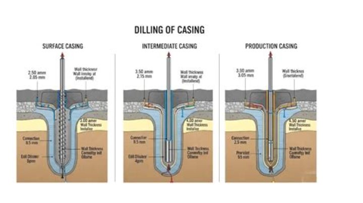 What is casing drilling?