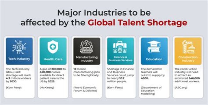 What is causing the talent shortage?