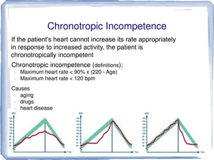 What is chronotropic response?