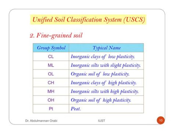 What is CL soil classification?