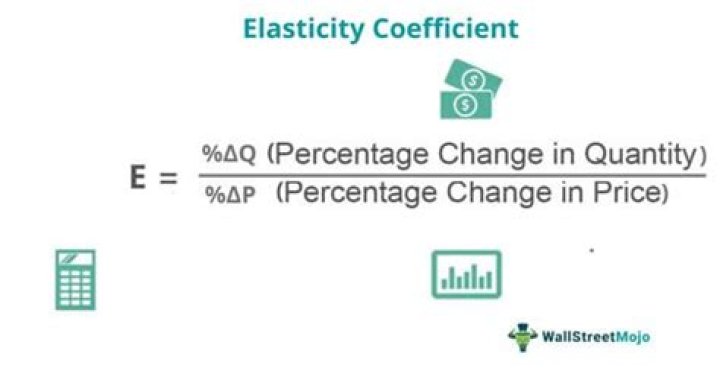 What is coefficient of elasticity of demand?