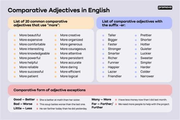 What is comparative grammar and examples?