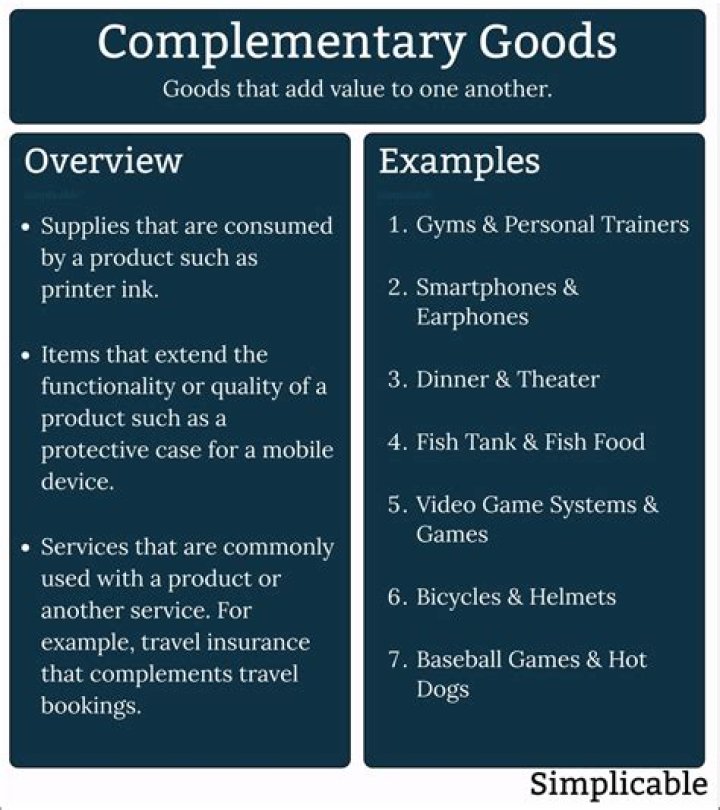 What is complementary products and examples?
