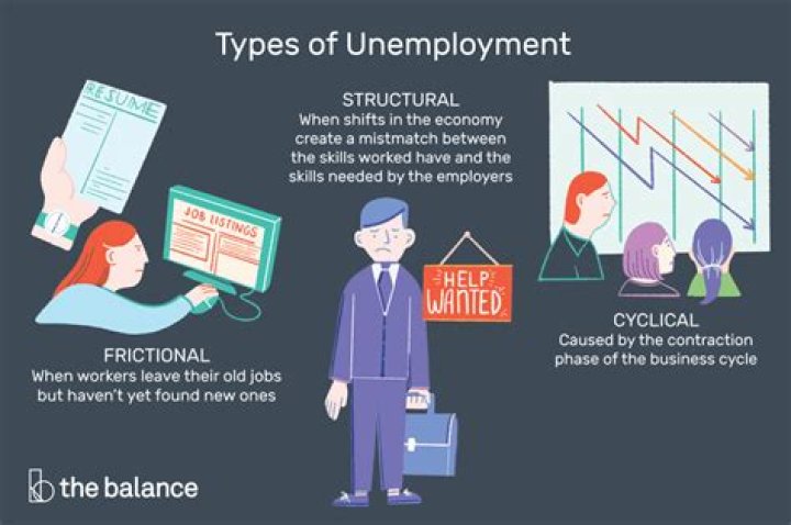 What is comprised by frictional and structural unemployment frictional and structural unemployment comprise unemployment?