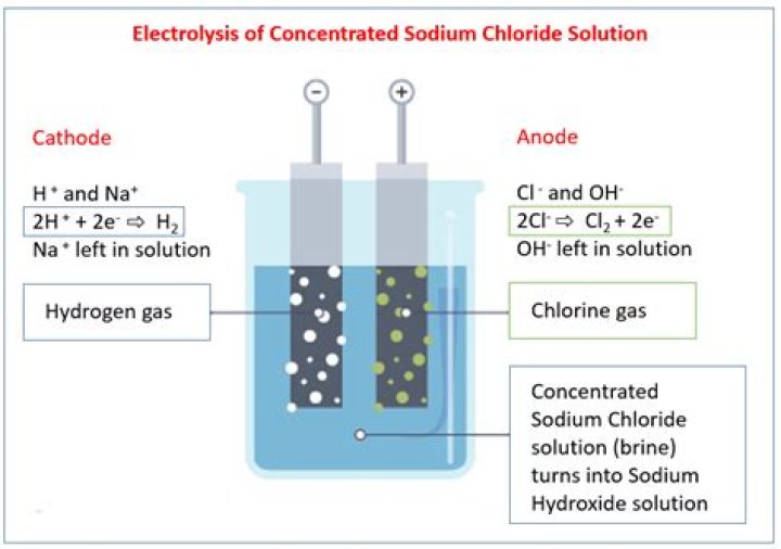 What is concentrated sodium chloride?
