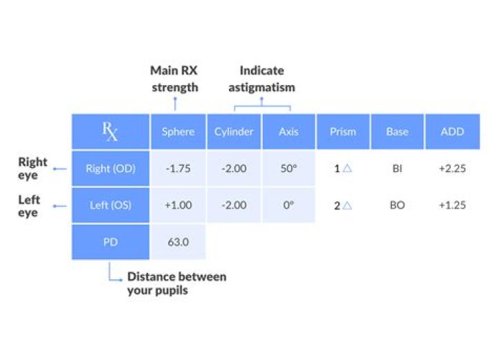 What is considered a high prescription for LASIK?