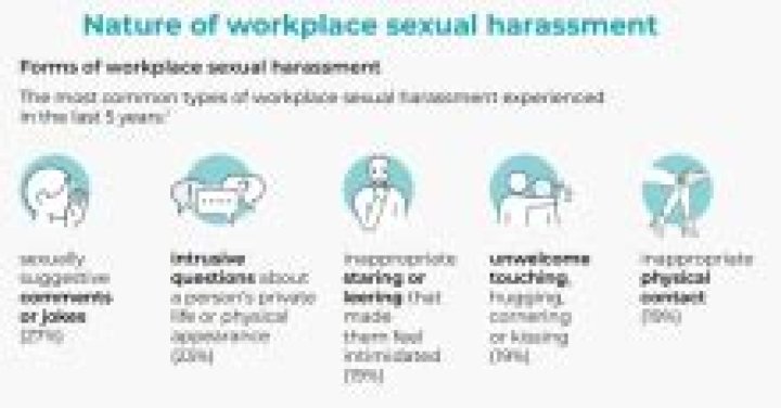 What is considered gender harassment?