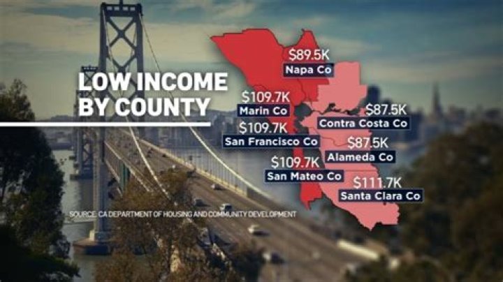 What is considered low income in San Mateo County?