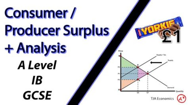 What is consumer surplus explain graphically?