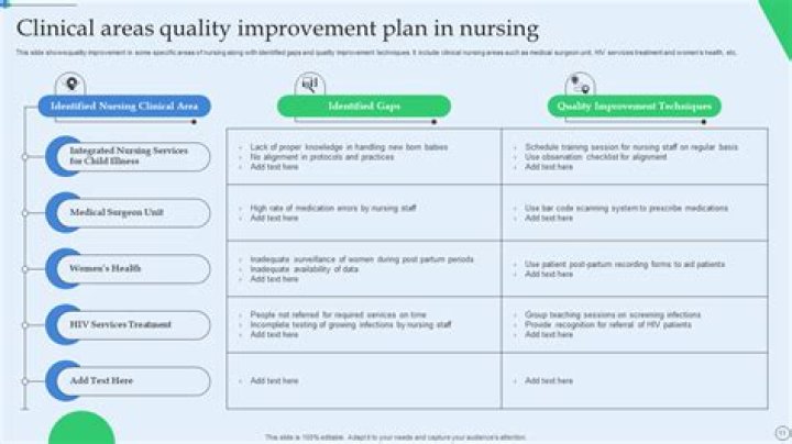 What is continuous quality improvement in nursing?