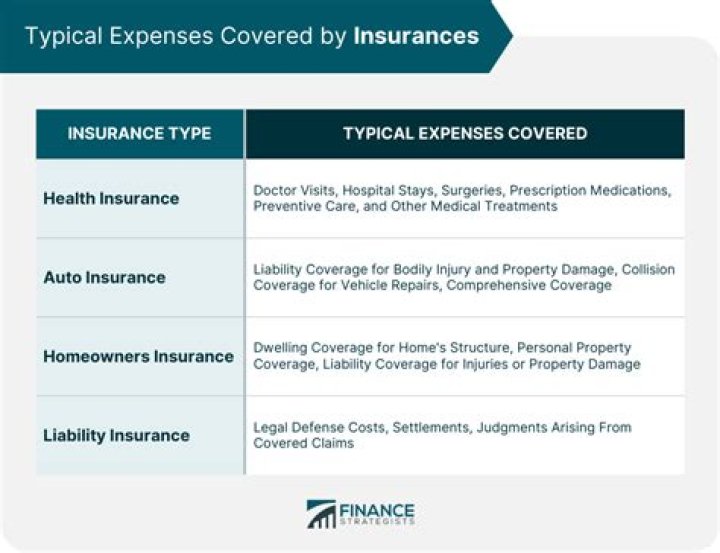 What is covered by AOK insurance?