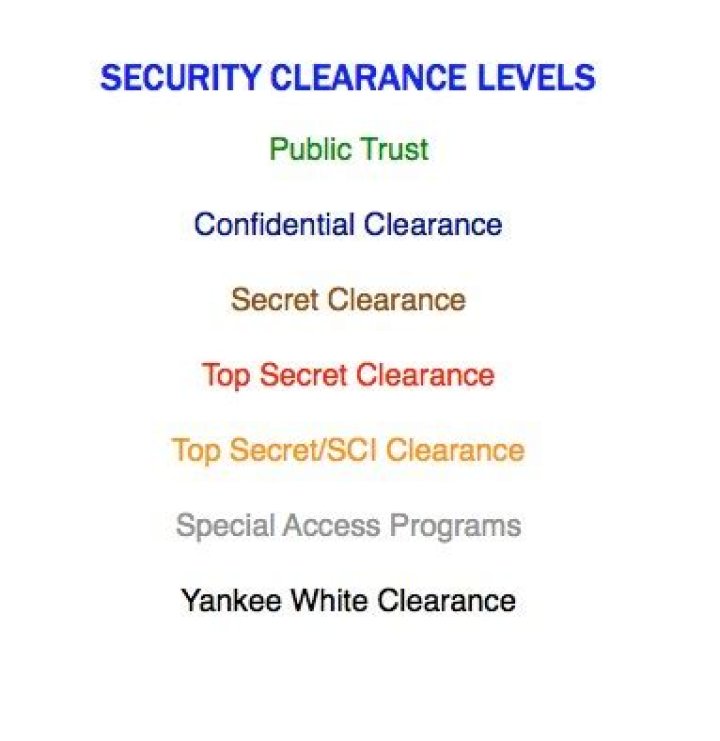 What is critical sensitive security clearance?