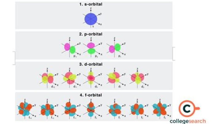 What is %d %s %F in C?