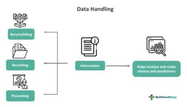 What is data handling in simple words?