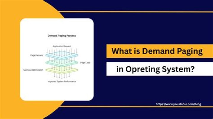 What is demand paging and segmentation in OS?