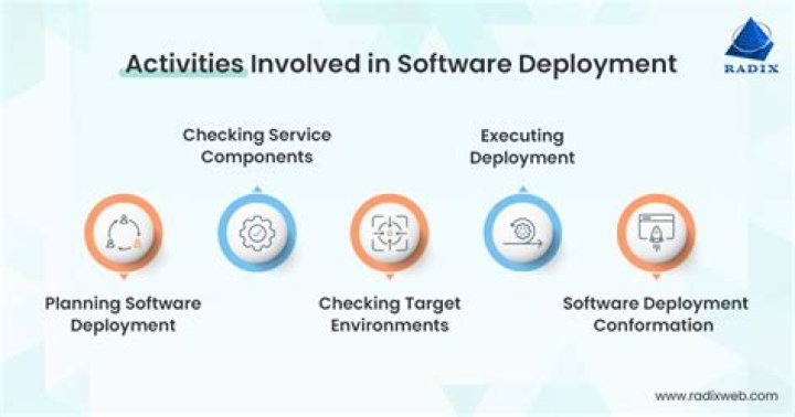 What is deployment in Informatica?