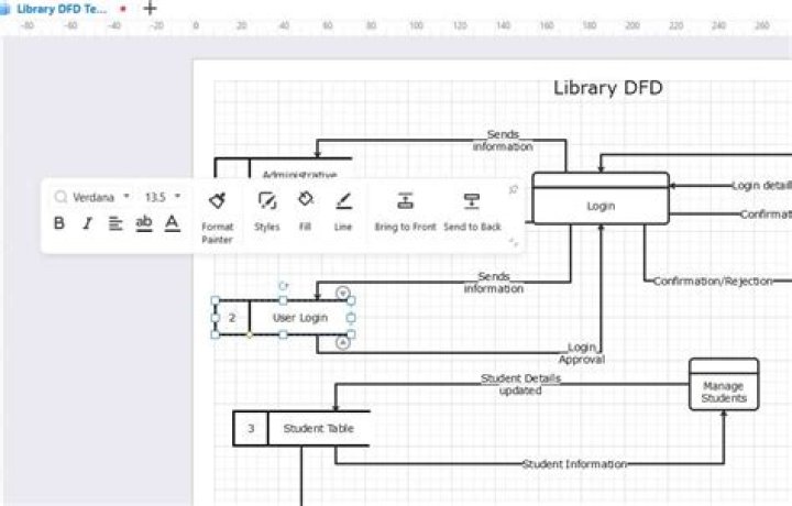 What is DFD for library management system?
