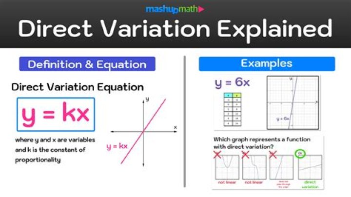 What is direct and indirect value?