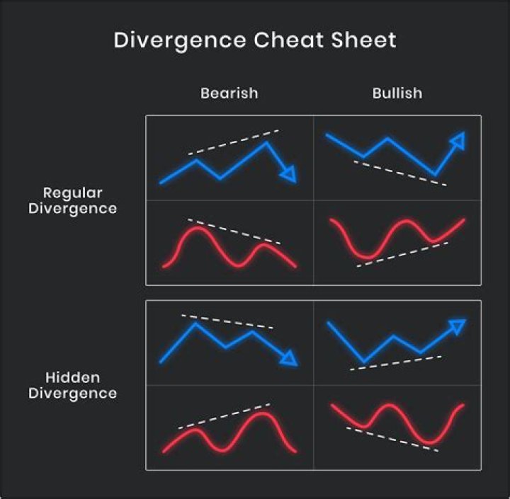 What is divergence of Ne laser?