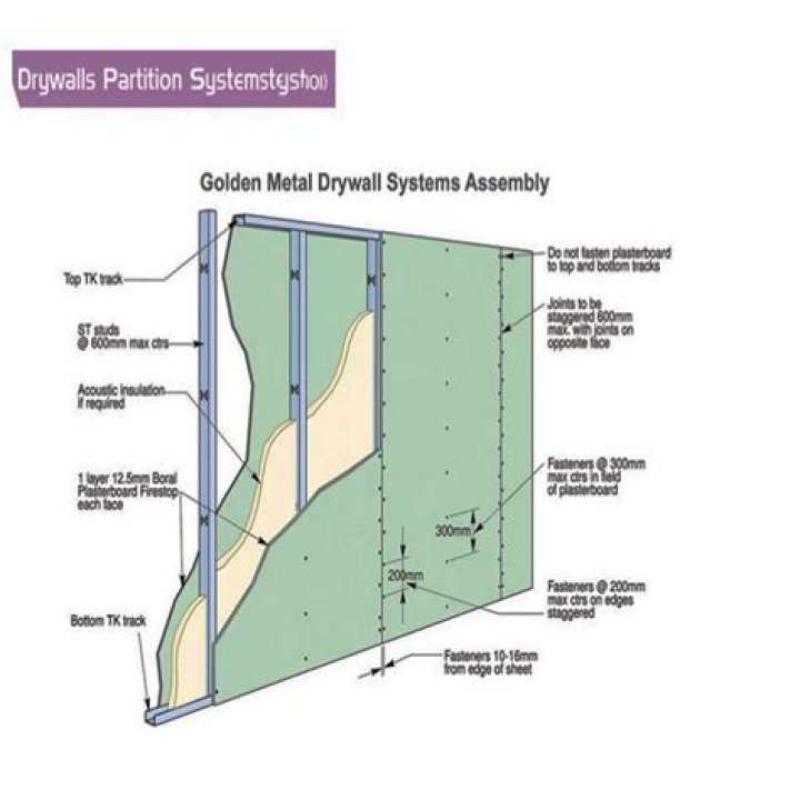 What is drywall partition system?