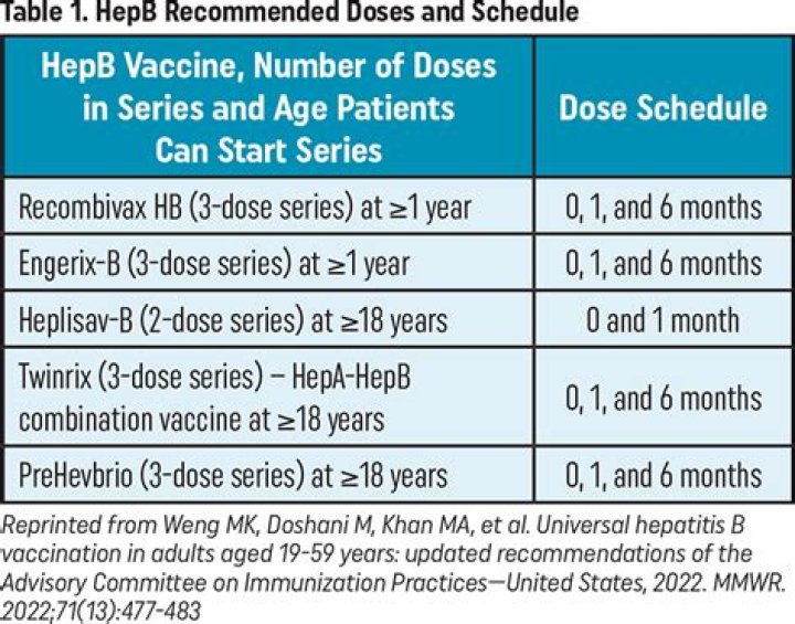 What is DTPa IPV Hib?