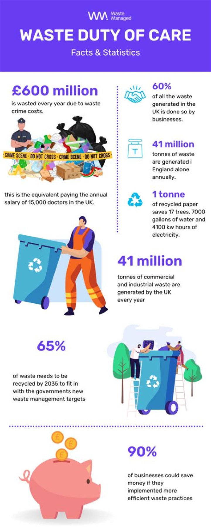 What is Duty of Care in waste management?