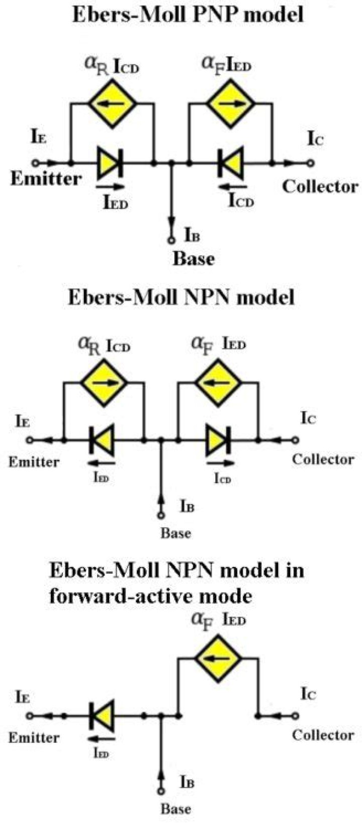 What is Ebers-Moll model for PNP transistor?