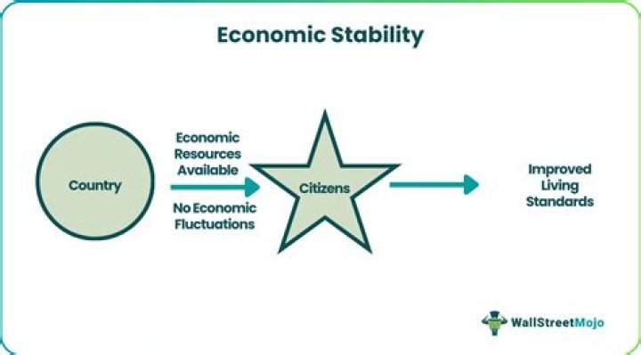 What is economic stability and security?