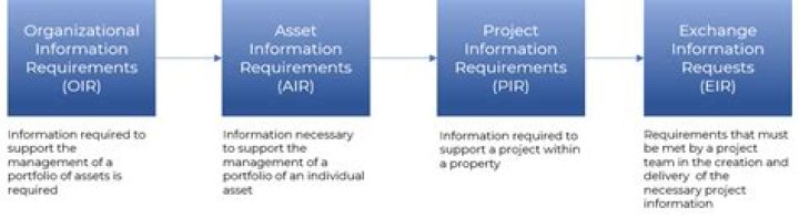 What is eir head office address?
