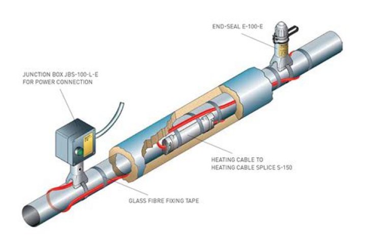 What is electrical heat tracing?