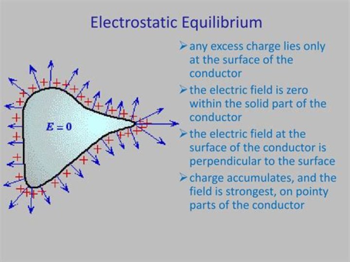 What is electrostatic equilibrium?