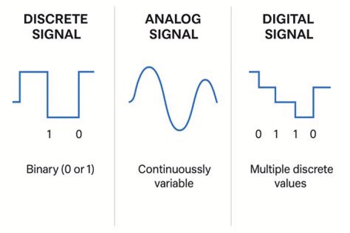 What is energy signal in digital communication?