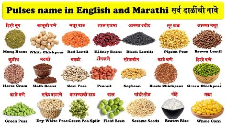 What is English name of matki Dal?