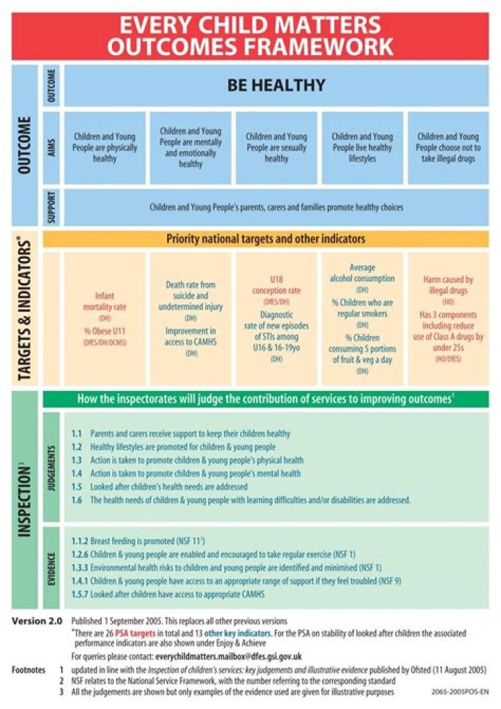 What is Every Child Matters framework?