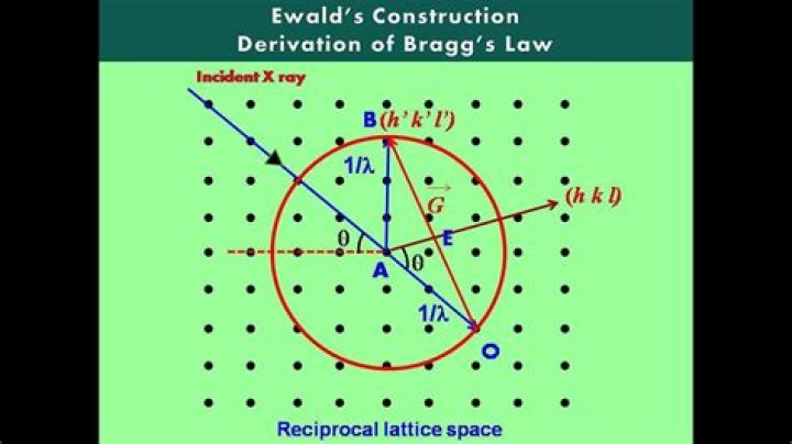 What is Ewald contribution?