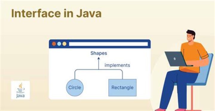 What is example of interface in Java?