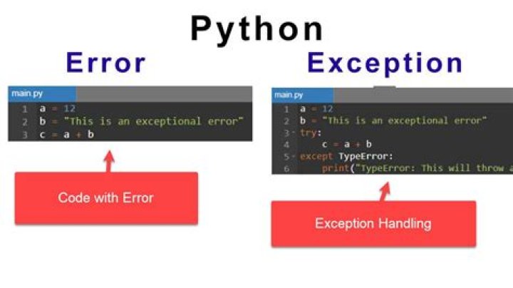 What is exception e in Python?