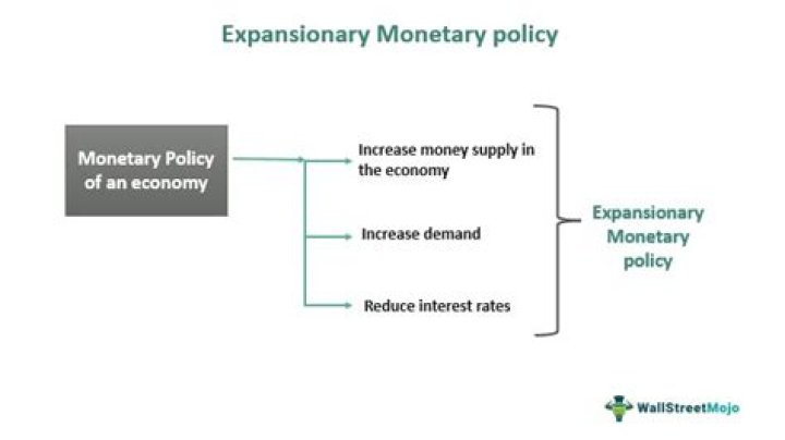 What is expansionary economy?