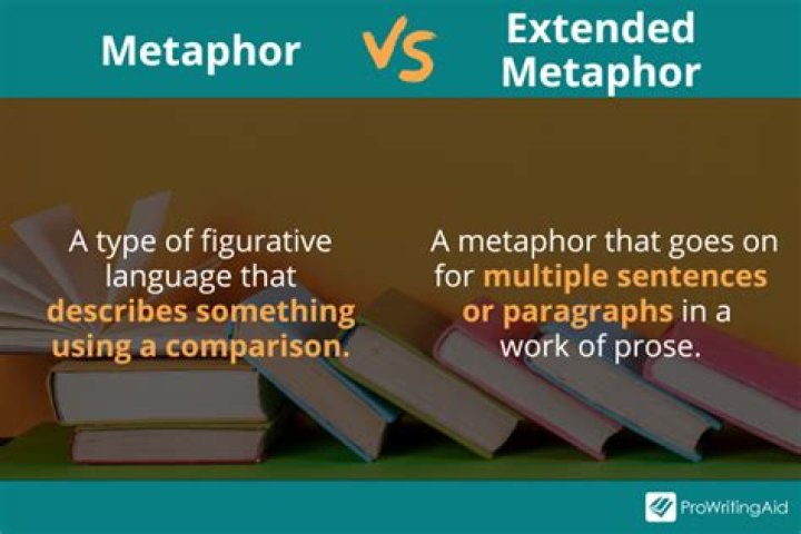 What is extended metaphor for kids?