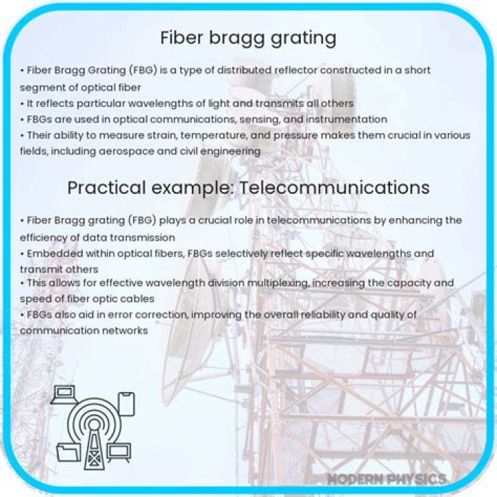 What is fiber Bragg grating give its applications?