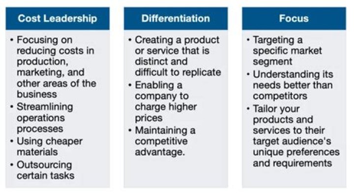 What is focus differentiation and cost leadership?