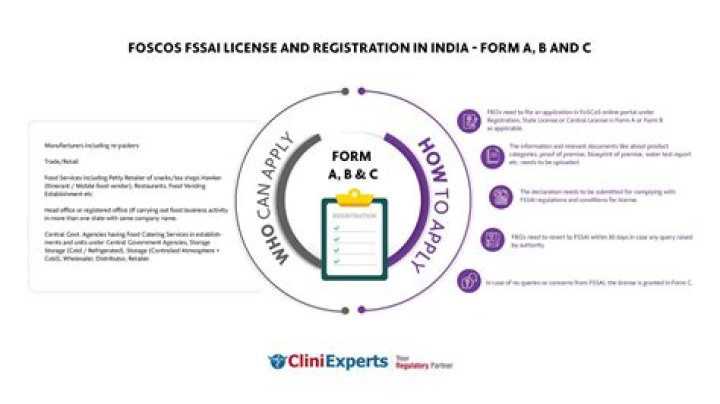 What is Form C FSSAI?