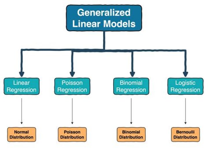 What is generalized assignment technique?
