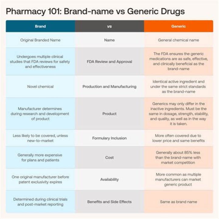 What is Gildess generic for?