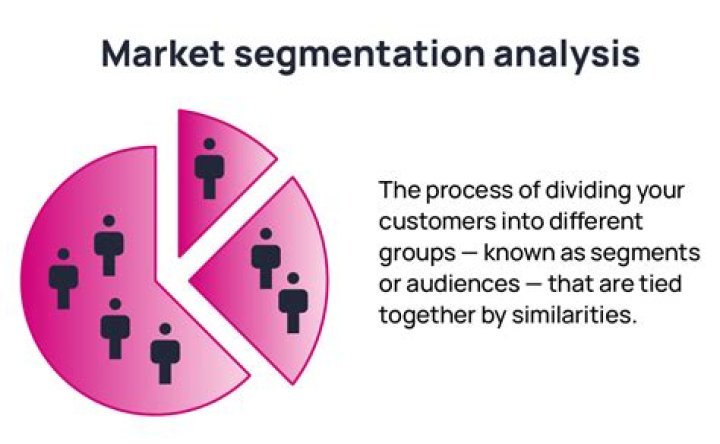 What is global marketing segmentation?